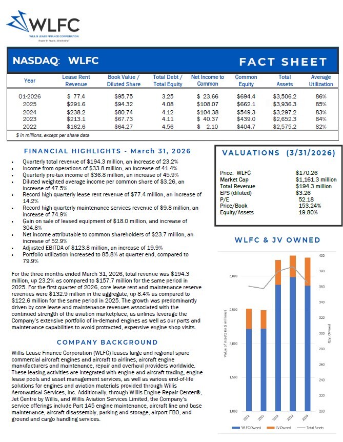 Corporate Fact Sheet Image (Q1-2026)