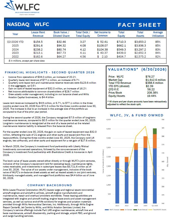 Q2-2026 Fact Sheet (Image)