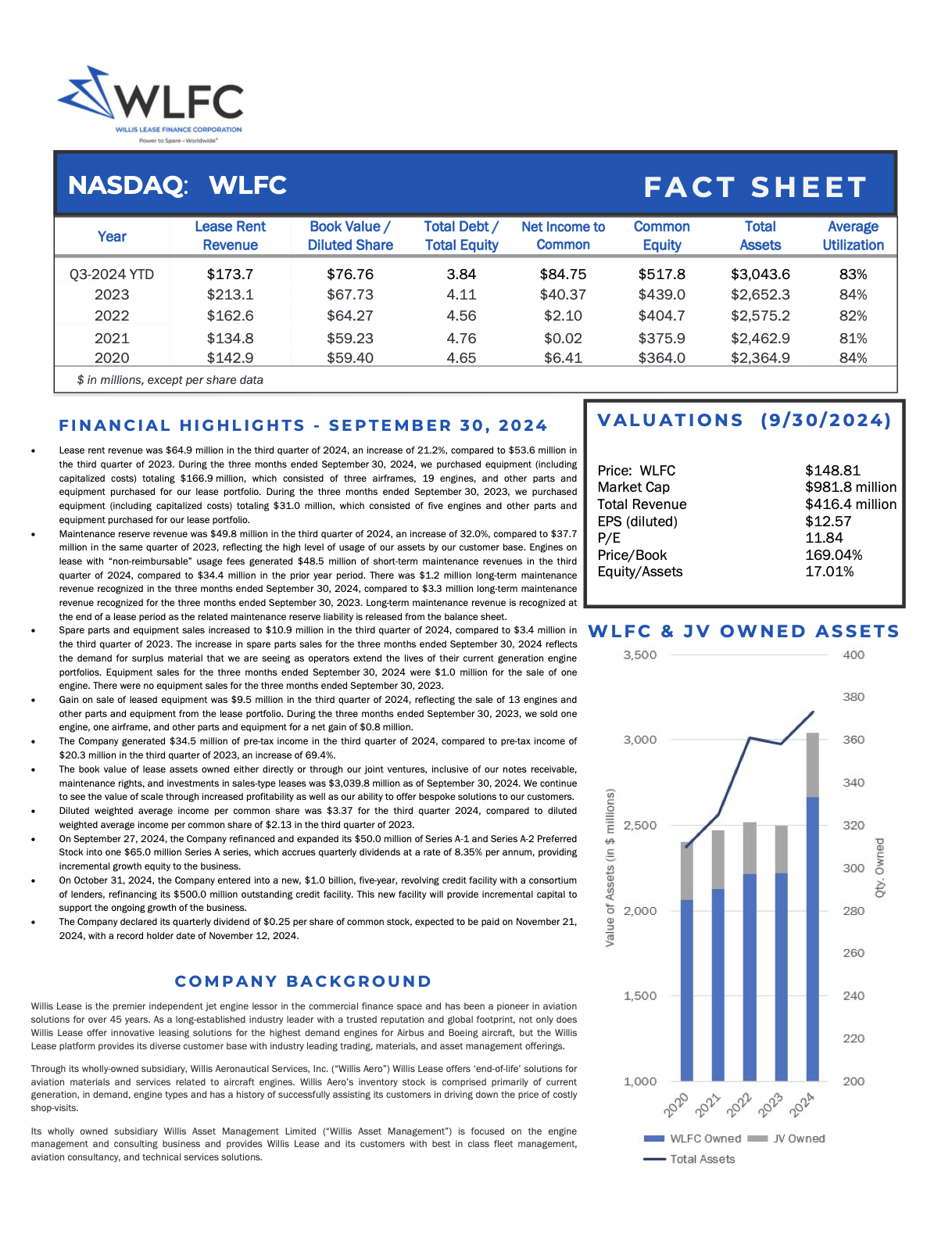 Corporate Fact Sheet img